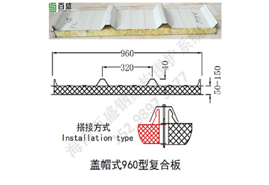 蓋帽式960型復(fù)合板